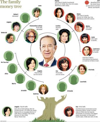 赌王的姨太太们:港澳婚姻一百年 68 赌王的姨太太们:港澳婚姻一百年