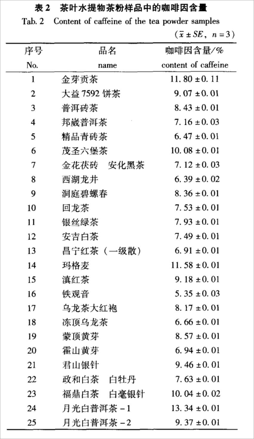 为什么中国人更爱奶茶而不是咖啡 56 为什么中国人更爱奶茶而不是咖啡