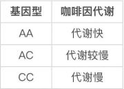 为什么中国人更爱奶茶而不是咖啡 54 为什么中国人更爱奶茶而不是咖啡