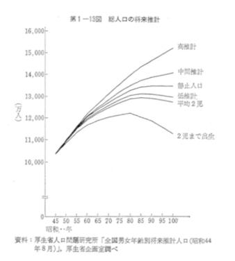 人口决定的日本国运 92 人口决定的日本国运