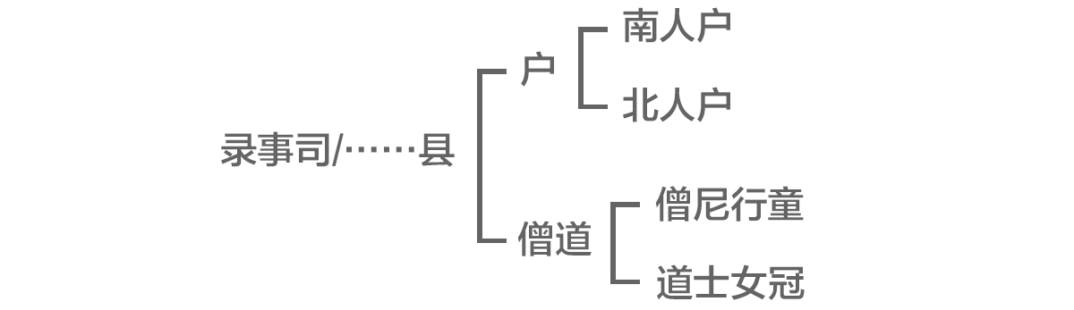 元朝真有四等人制度吗? 35 元朝真有四等人制度吗?