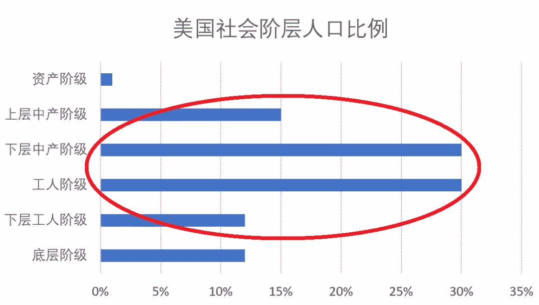 一个合格的中产是什么样的? 47 一个合格的中产是什么样的?