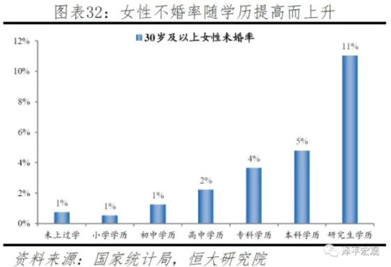 高学历一定会制造“剩女”吗 41 高学历一定会制造“剩女”吗