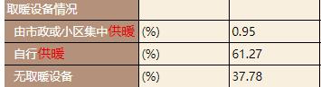 北方暖气神话是怎么来的 84 北方暖气神话是怎么来的