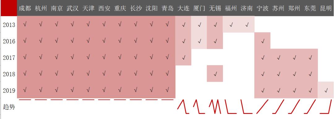你家到底是几线城市 65 你家到底是几线城市