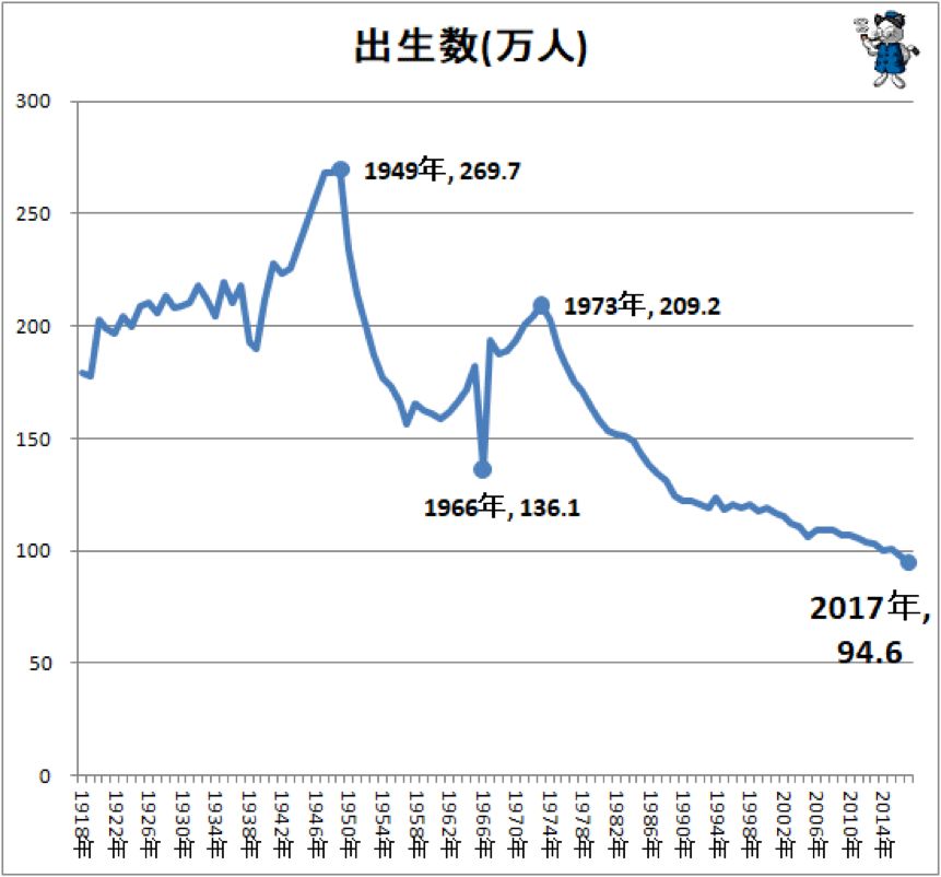 人口决定的日本国运 90 人口决定的日本国运