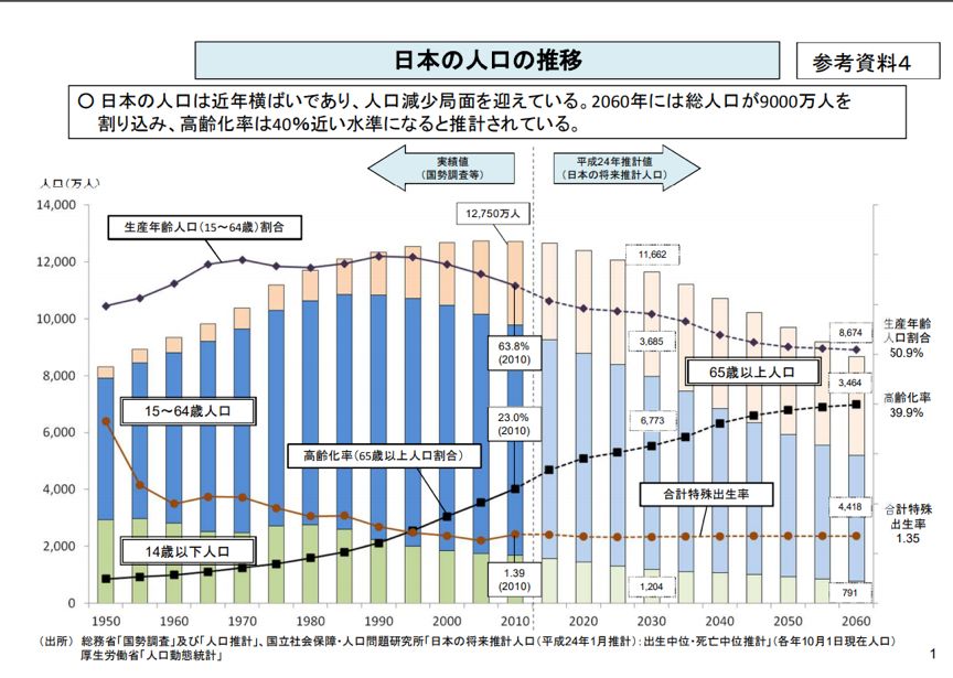 人口决定的日本国运 93 人口决定的日本国运