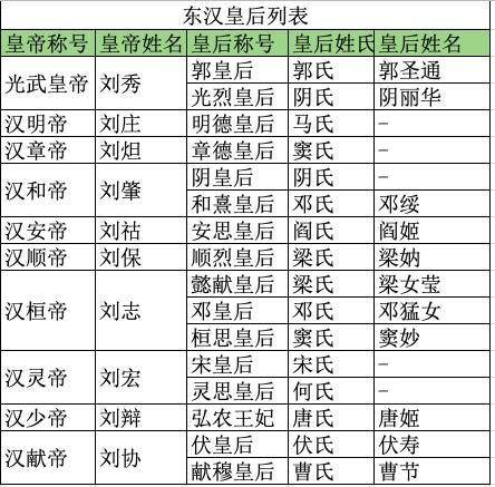 后宫争宠就只能靠不停生娃吗?真实历史中的宫斗学 43 后宫争宠就只能靠不停生娃吗?真实历史中的宫斗学