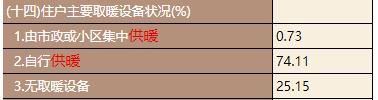 北方暖气神话是怎么来的 85 北方暖气神话是怎么来的