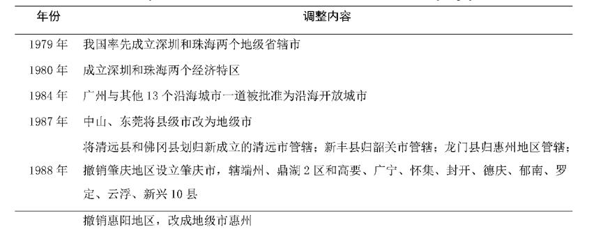 广东省为什么没有百强县 70 广东省为什么没有百强县