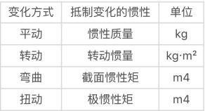 一根撑起现代世界的梁 97 一根撑起现代世界的梁