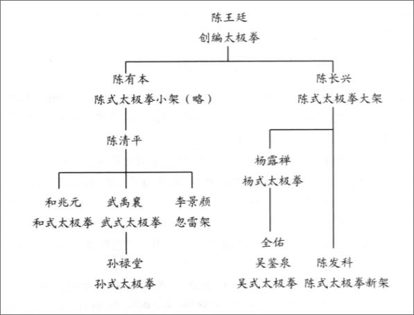 太极拳到底能不能打 60 太极拳到底能不能打