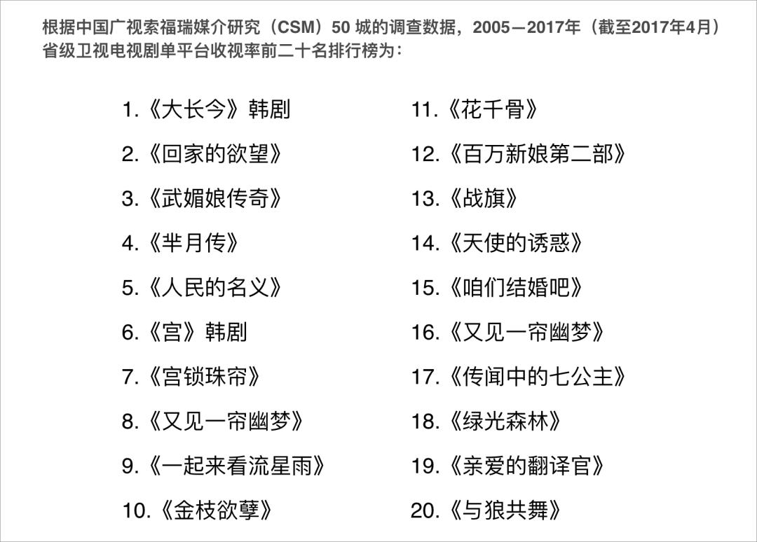 国产剧的“塑料感”还有救吗? 165 国产剧的“塑料感”还有救吗?