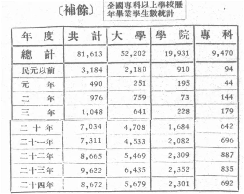 文科生,从来都就业难 58 文科生,从来都就业难