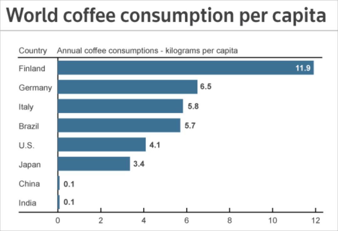 为什么中国人更爱奶茶而不是咖啡 49 为什么中国人更爱奶茶而不是咖啡