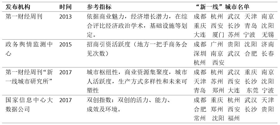 你家到底是几线城市 63 你家到底是几线城市
