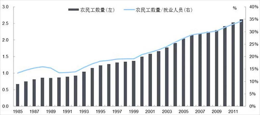 为什么会有“临时工” 35 为什么会有“临时工”