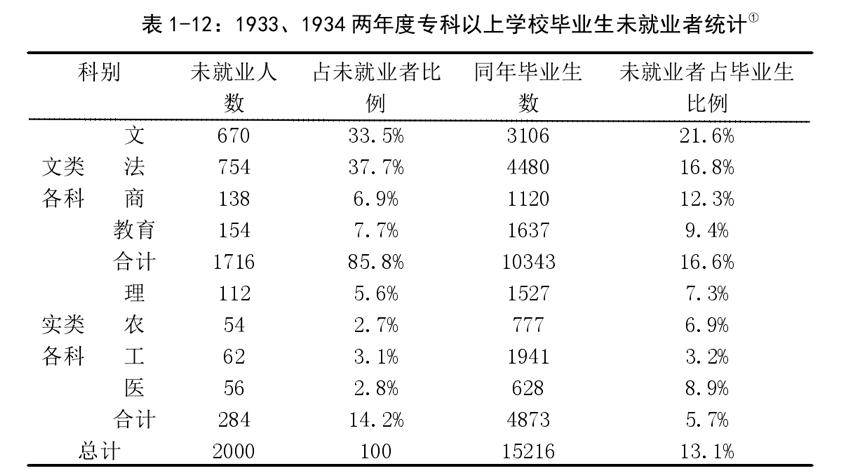 文科生,从来都就业难 66 文科生,从来都就业难