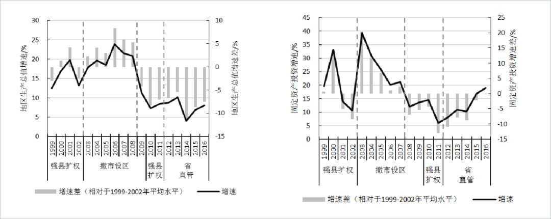 广东省为什么没有百强县 83 广东省为什么没有百强县