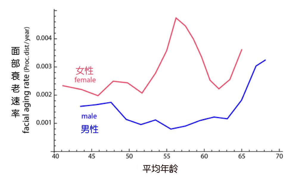 如何挽救老男人的脸 112 如何挽救老男人的脸
