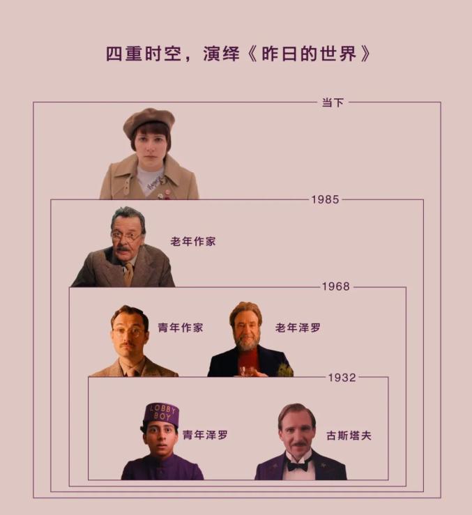 韦斯·安德森的美学密码,都藏在这座大饭店里-银河百科全书