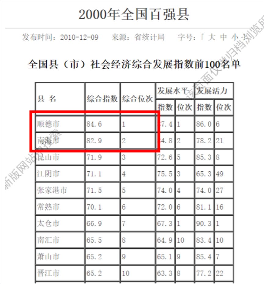 广东省为什么没有百强县 65 广东省为什么没有百强县