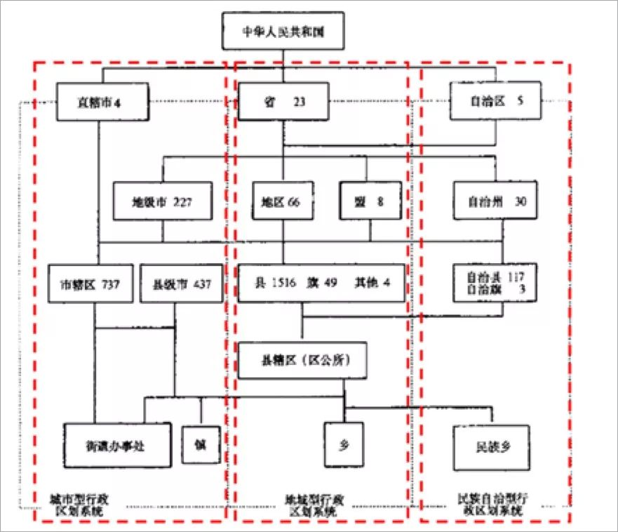 广东省为什么没有百强县 67 广东省为什么没有百强县