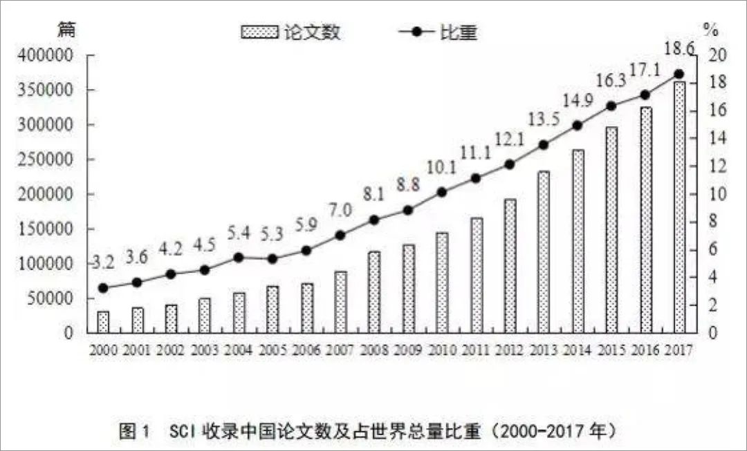论文造假潮背后:SCI与中国科研三十年 54 论文造假潮背后:SCI与中国科研三十年