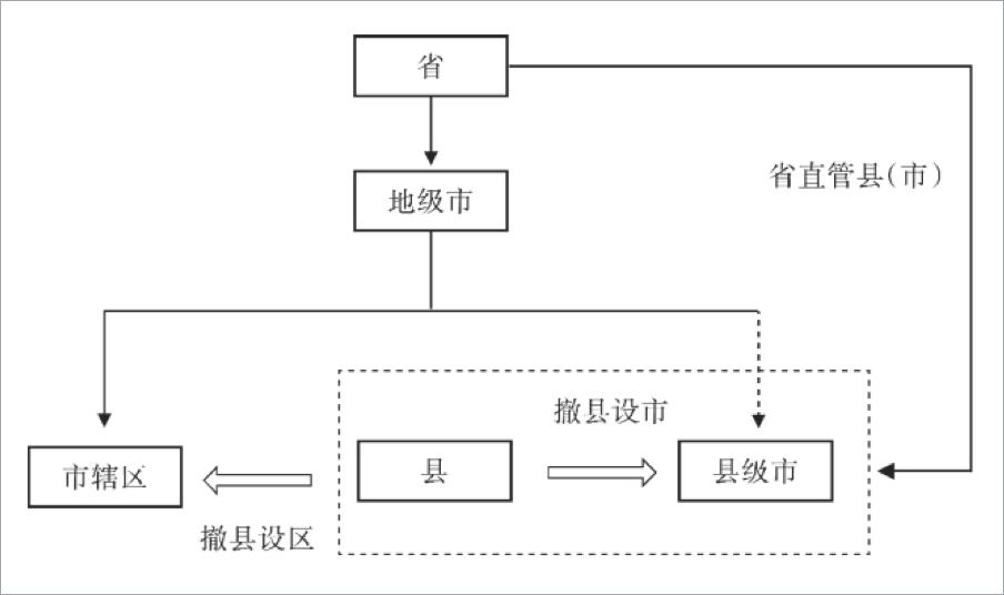 广东省为什么没有百强县 84 广东省为什么没有百强县
