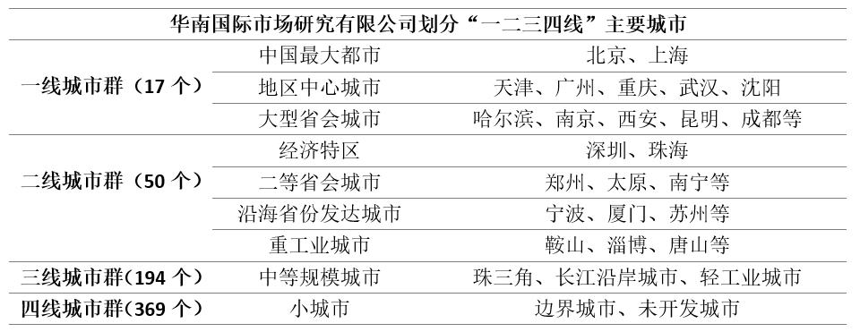 你家到底是几线城市 57 你家到底是几线城市