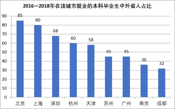 你家到底是几线城市 67 你家到底是几线城市