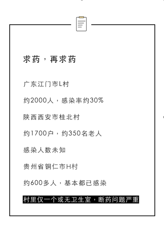 老人感染新冠后:有患者多次提到“死” 此前3年封闭少有人探望 38 173ea1cb117f42148a8f62be8b07f94c.png