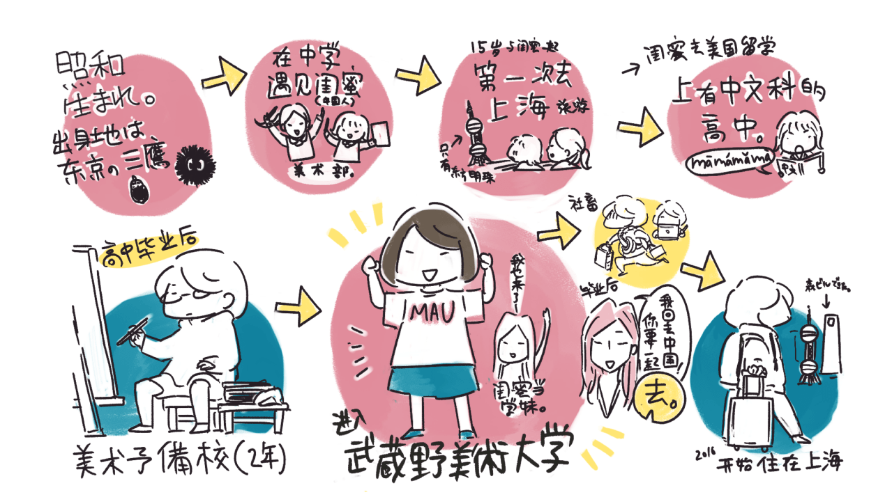 日本插画师笔下的上海:抗原袋装菜、被快递小哥投喂 75 0857df349c34419b899731033506a484.png