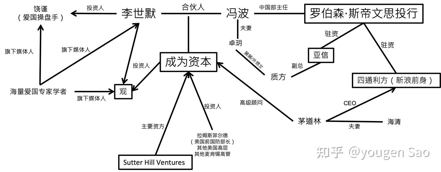 起底司马南、陈平、王维维、金灿荣等“爱国生意人” 44 起底司马南、陈平、王维维、金灿荣等“爱国生意人”