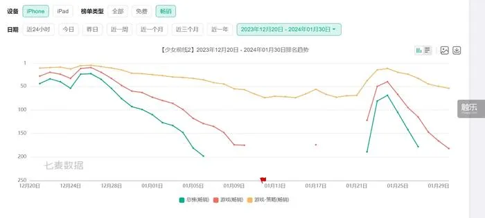 《少女前线2:追放》:期待、共情与愤怒 98 3c21088018260f9146be47aca7146ef5