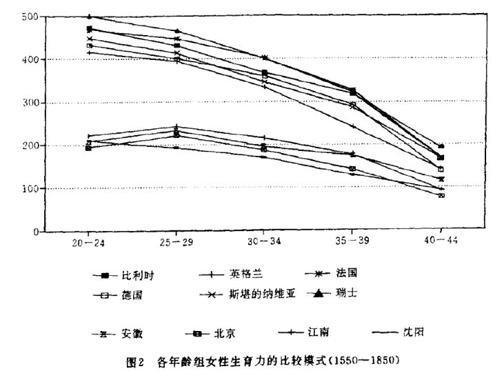 中国哪里人最不愿生孩子|大象公会 28 640?wx_fmt=png