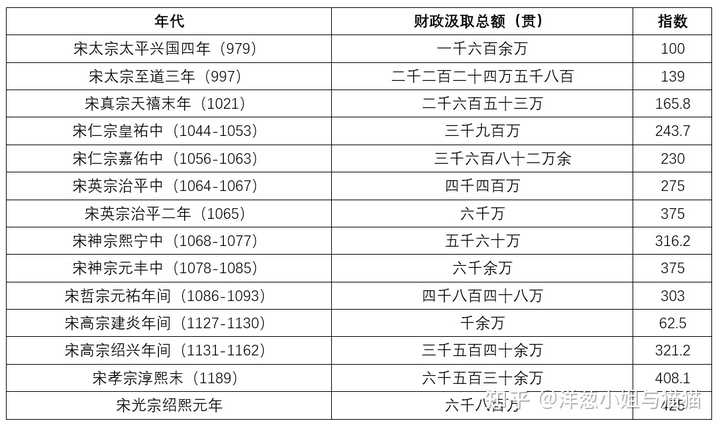 北宋末年为何金强于宋 7 北宋末年为何金强于宋