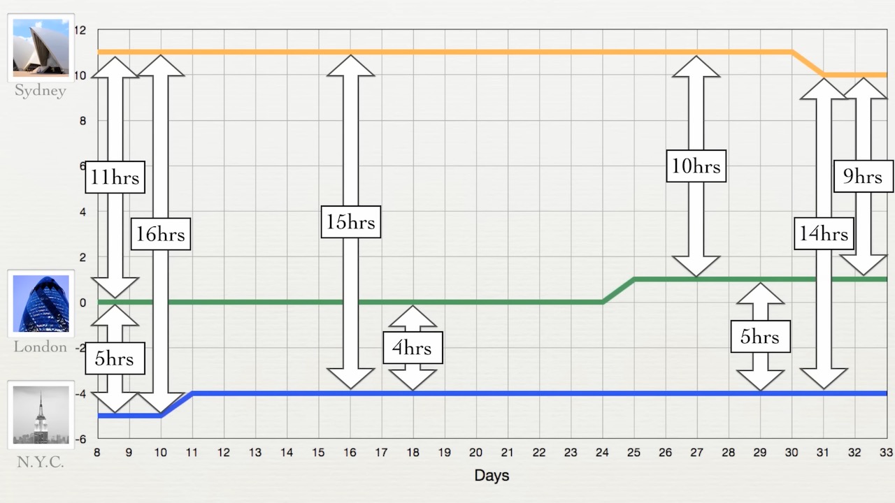 夏令时的故事:人类为什么会有这么奇怪的行为? 19 夏令时的故事:人类为什么会有这么奇怪的行为?