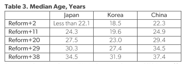 美国智库AEI最新报告:中国经济“奇迹”的来龙去脉 41 美国智库AEI最新报告:中国经济“奇迹”的来龙去脉