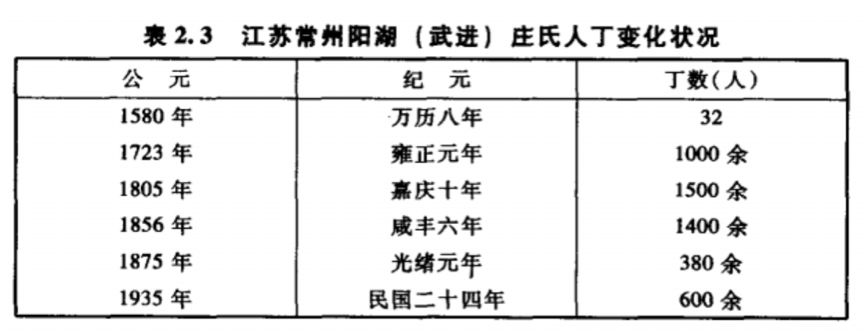 中国哪里人最不愿生孩子|大象公会 29 640?wx_fmt=png