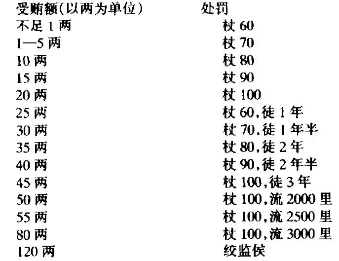 做题家的官场指南｜大象公会-银河百科全书