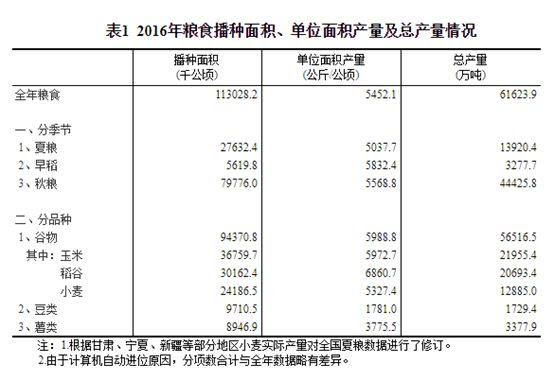 黄章晋:袁隆平神话 杂交水稻之父是怎样升起的? 98 表1