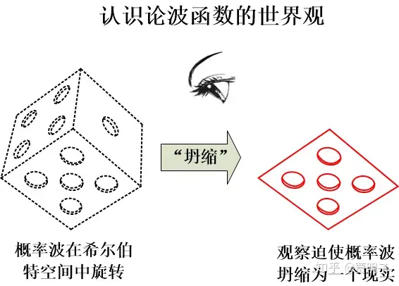 休.埃弗雷特三世(Hugh Everett III)的多重宇宙理论 21 休.埃弗雷特三世(Hugh Everett III)的多重宇宙理论