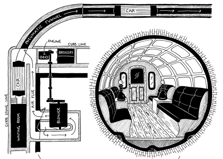 从19世纪开始在纽约曼哈顿运行的气动管道系统Pneumatic tube system 70 从19世纪开始在纽约曼哈顿运行的气动管道系统Pneumatic tube system