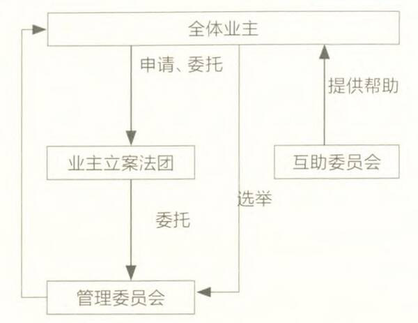 大象公会|你家的高层住宅,真的能住满70年吗? 83 大象公会|你家的高层住宅,真的能住满70年吗?