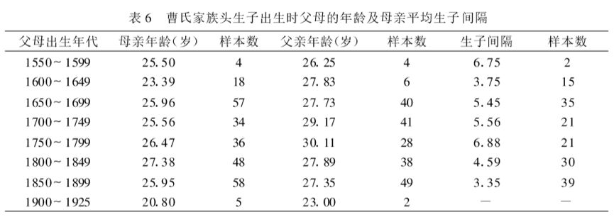 中国哪里人最不愿生孩子|大象公会 30 640?wx_fmt=png