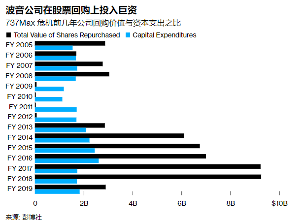波音公司为什么烂掉了? 30 波音公司为什么烂掉了?