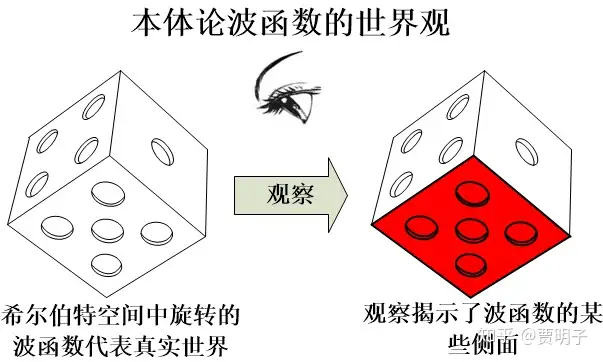 休.埃弗雷特三世(Hugh Everett III)的多重宇宙理论 22 休.埃弗雷特三世(Hugh Everett III)的多重宇宙理论