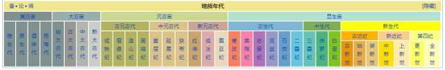 地球上的多次物种大灭绝 64 地球上的多次物种大灭绝