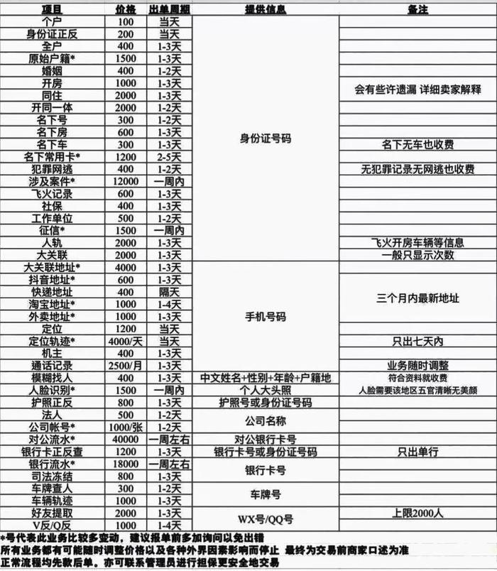 205元,一个普通人的隐私被“开盒” | 深度聚焦 31 205元,一个普通人的隐私被“开盒” | 深度聚焦